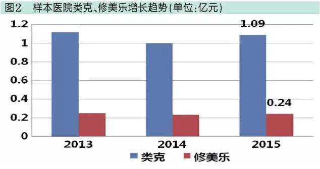 克制“高水平重复”冲动!国内抗体类药物八大研发热点