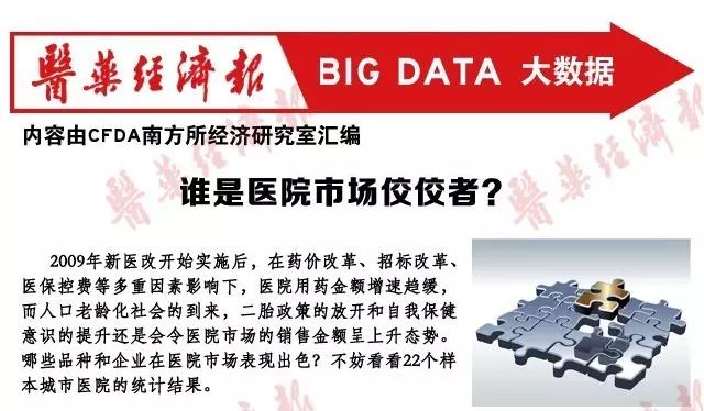 谁是医院市场佼佼者?(领先品种&供应商)