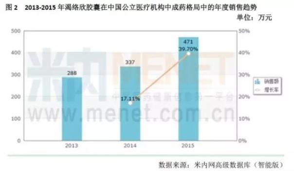 独家中成药谁最有希望杀进新医保?