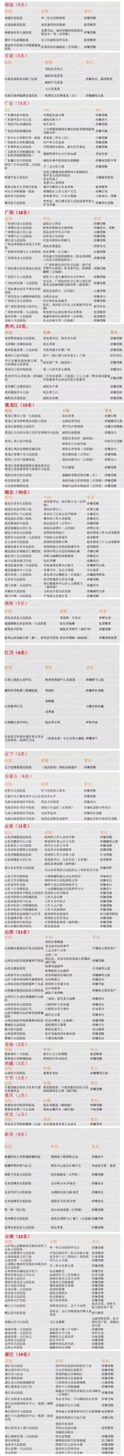 大反腐!386名医务人员今年被查!