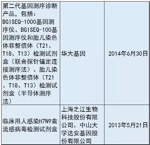 2016,总局特批,国产重磅医械产品一览