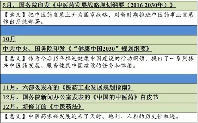 中医药地位迎来峰点:如何挖掘中药大品牌和国际化机会?
