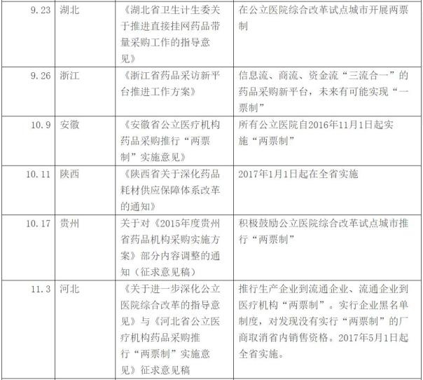 大洗牌来了!国家版“两票制”或在本月公布