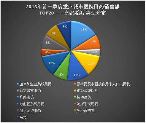 2016前三季度晒成绩单啦！谁拿下了国内医院市场？