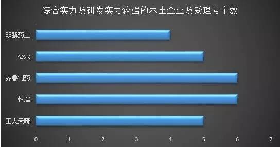 100个优先审评品种被钦点 市场如何定调?