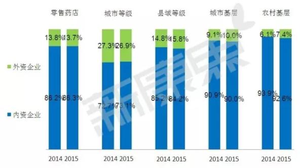 呼吸系统用药市场大起底:本土药企优势明显