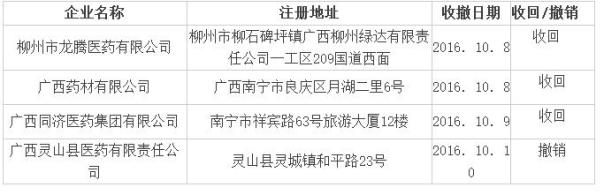 药监审查:7省55家GSP证书被收回 49家被撤销