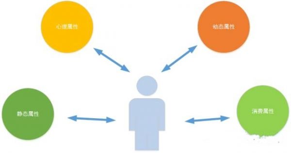如何知道你的创业idea是否靠谱?用这几个方法去验证一下