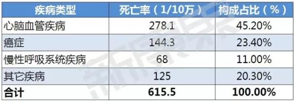 呼吸系统用药市场大起底:本土药企优势明显