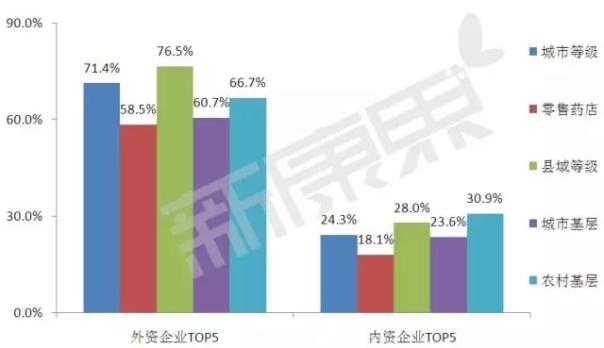 呼吸系统用药市场大起底:本土药企优势明显