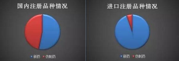 100个优先审评品种被钦点 市场如何定调?