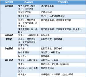 中成药添加阿司匹林 中西结合不能说的秘密