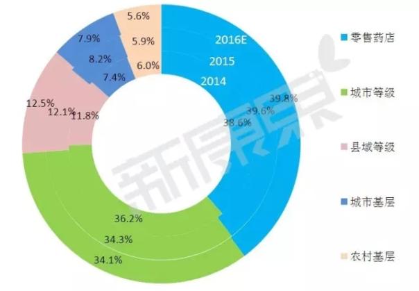 呼吸系统用药市场大起底:本土药企优势明显