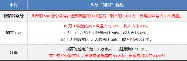 分答起死回生 知识分享的风险和未来在这份万字报告里