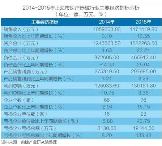北京、上海、广东,医疗器械竞争力大比拼