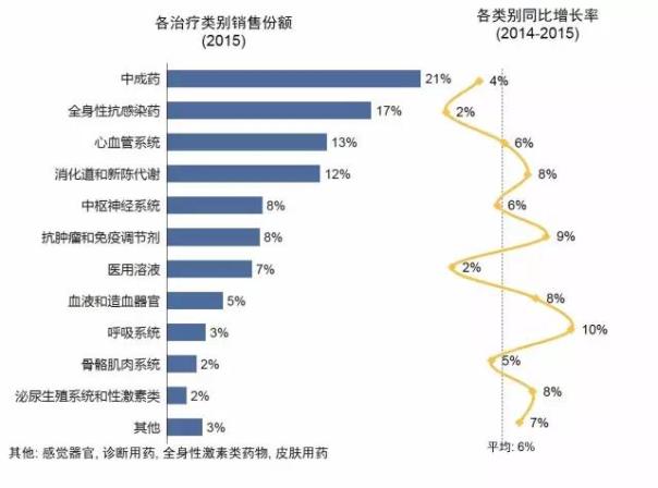 处方药全景图:市场大变天 你家还好吗?