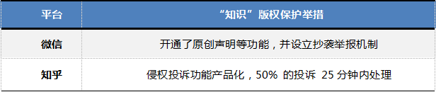 分答起死回生 知识分享的风险和未来在这份万字报告里