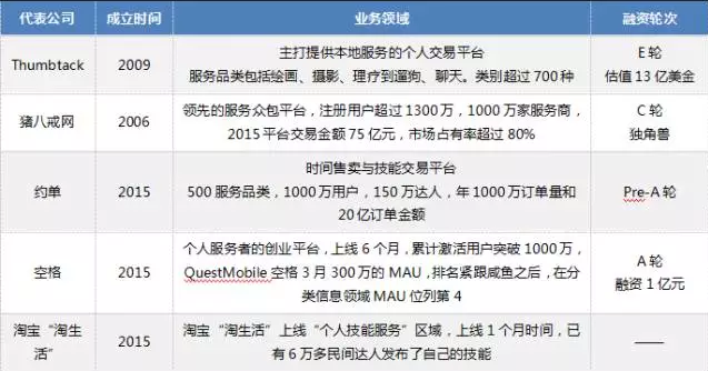 分答起死回生 知识分享的风险和未来在这份万字报告里