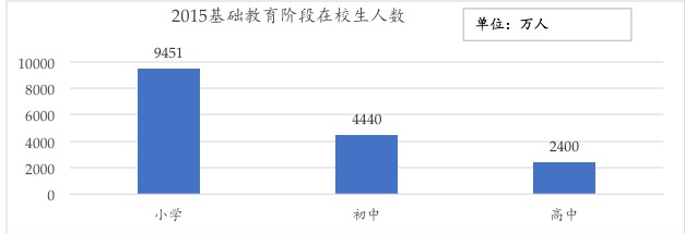 K12在线教育的窘境与破局 投资人是怎么看的?