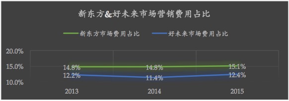 K12在线教育的窘境与破局 投资人是怎么看的?