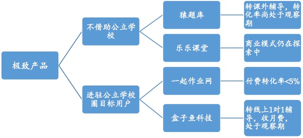K12在线教育的窘境与破局 投资人是怎么看的?