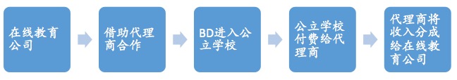 K12在线教育的窘境与破局 投资人是怎么看的?