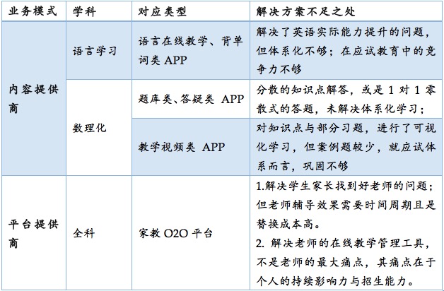 K12在线教育的窘境与破局 投资人是怎么看的?