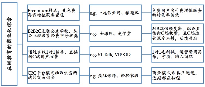 K12在线教育的窘境与破局 投资人是怎么看的?