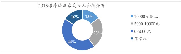K12在线教育的窘境与破局 投资人是怎么看的?