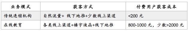 K12在线教育的窘境与破局 投资人是怎么看的?