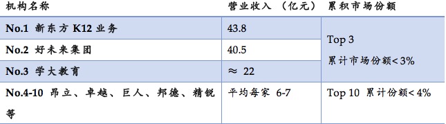 K12在线教育的窘境与破局 投资人是怎么看的?