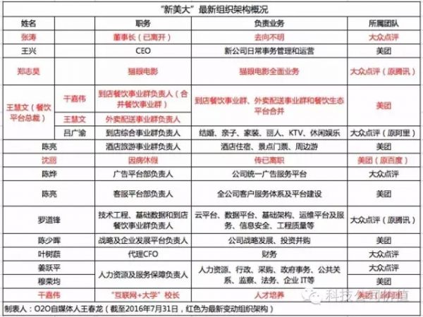 估值下滑、急求合并,王兴这次能如愿吗?