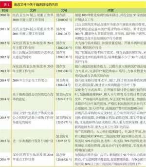 医生态度转变！临床路径将决定药企命运