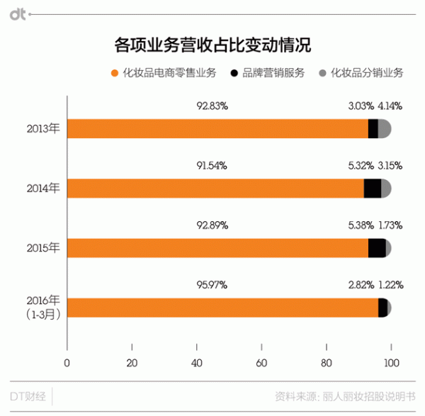 丽人丽妆冲击A股 花在Papi酱身上的钱它是咋赚的?