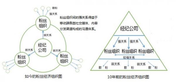 内容创业这一年:流量、赢家与付费未来