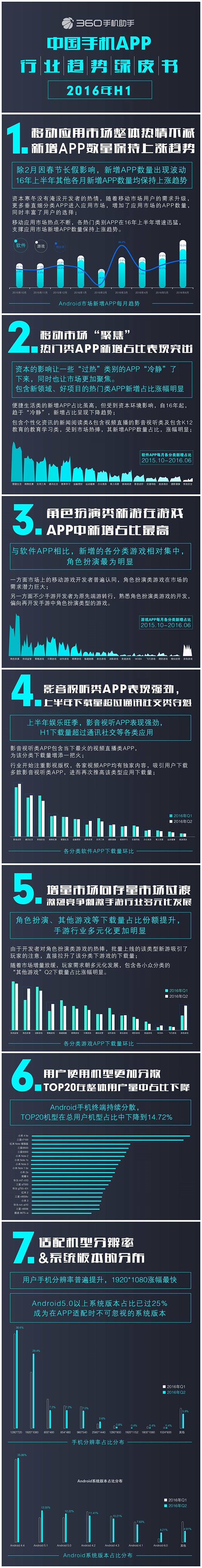 移动互联创业者必看:垂直细分类APP已成用户和资本最爱!