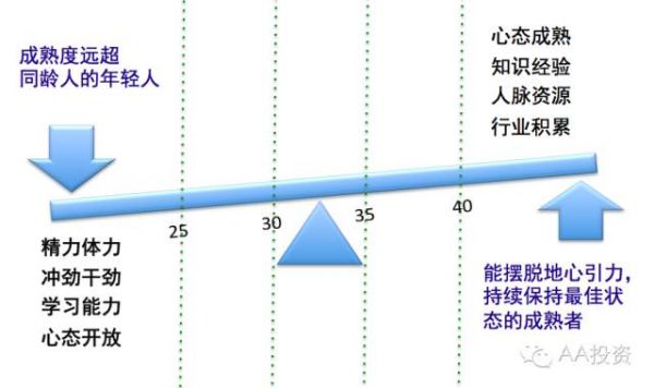 70后、80后、90后,哪些创业者更靠谱?!
