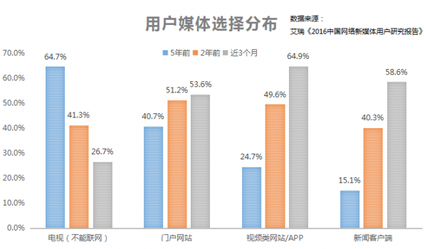 内容创业这一年:流量、赢家与付费未来
