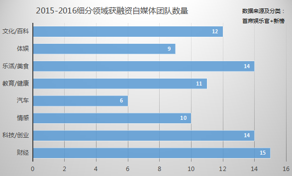 内容创业这一年:流量、赢家与付费未来