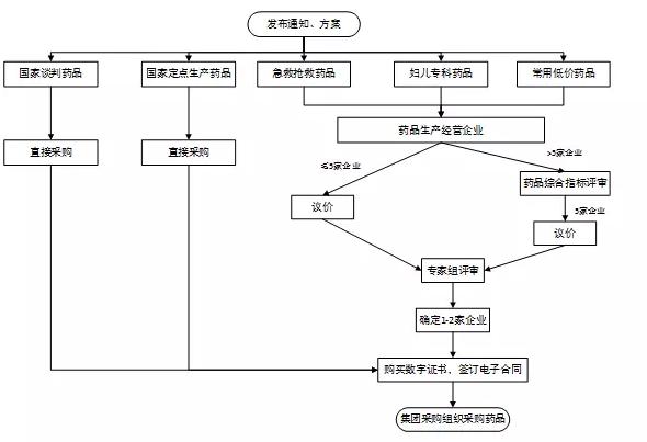 深圳市药品带量采购全面议价?利好品种分析