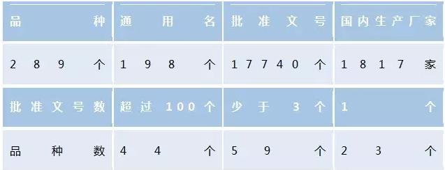 一致性评价品种选择教程:全面分析药品价值,抉择前完成三步骤