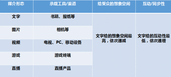 内容创业这一年：流量、赢家与付费未来        