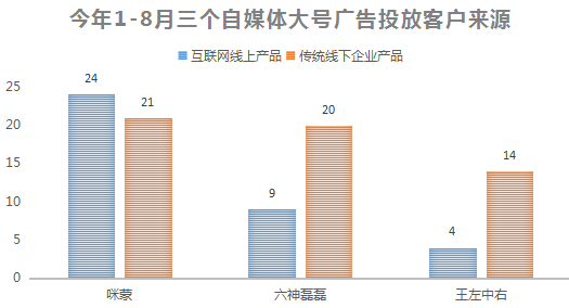 内容创业这一年:流量、赢家与付费未来