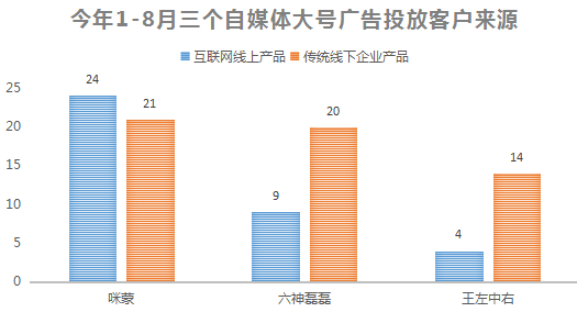 内容创业这一年：流量、赢家与付费未来        