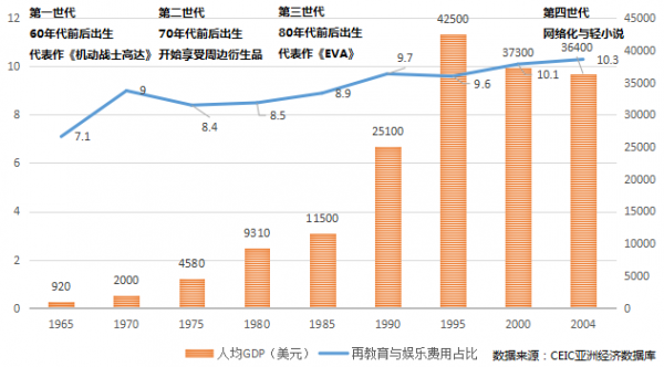 内容创业这一年：流量、赢家与付费未来        