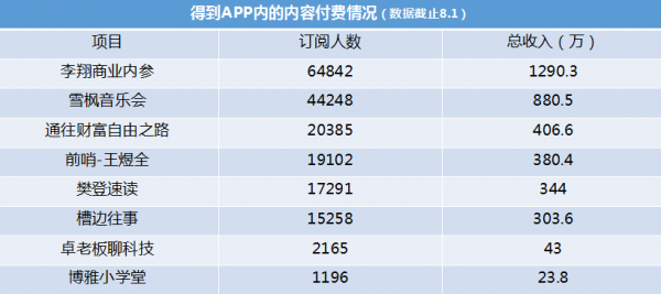 内容创业这一年:流量、赢家与付费未来