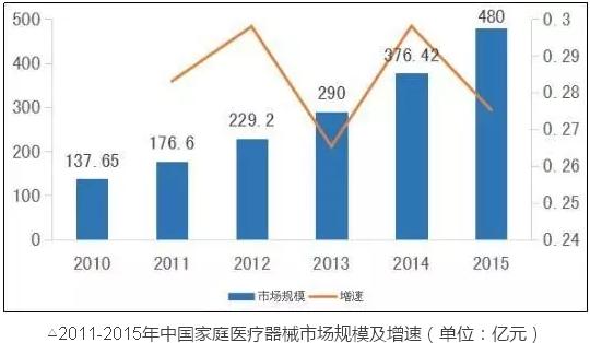 同医械这两领域比,骨科、IVD都弱爆了……