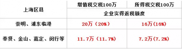 牛人岛:别光顾着缴税了 你拿到返税退税了吗?