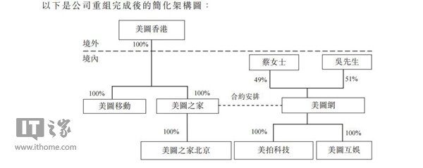 港交所披露美图IPO信息:月活用户4.46亿,四大变现手段