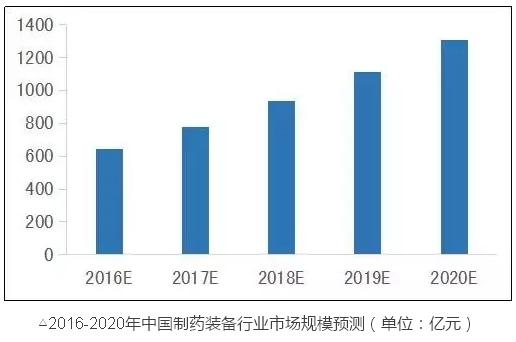 同医械这两领域比,骨科、IVD都弱爆了……